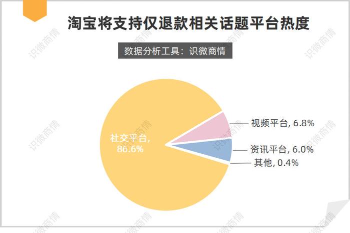 淘寶上線僅退款功能跟隨拼多多