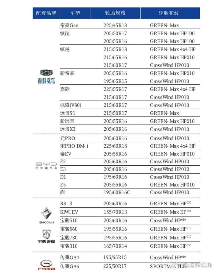 2024年玲珑轮胎原厂配套车型
