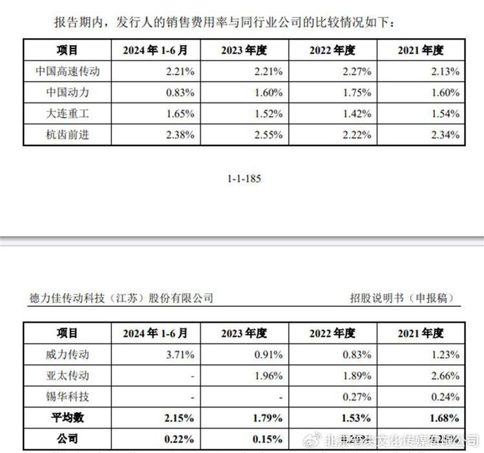 抖音：澳门6合资料-德力佳上交所IPO：研发费用率远低于可比公司均值 关联销售占比较高  第8张