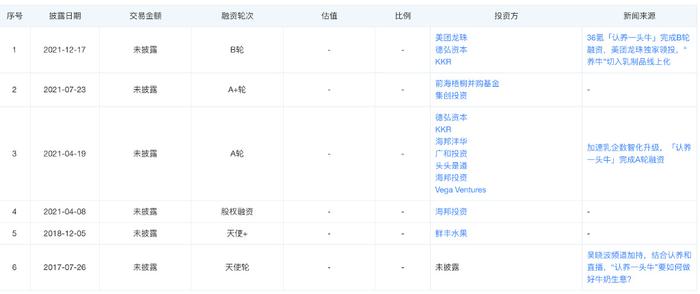 IPO终止扩张不止，认养一头牛从君乐宝手中拿下万头牧场控股权