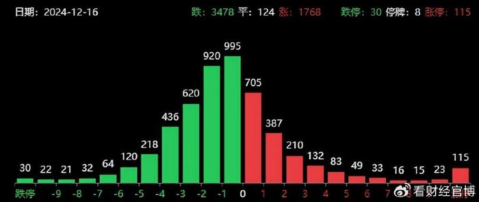 突发利空！A股午盘跳水，不用慌！中财办盘后重磅利好