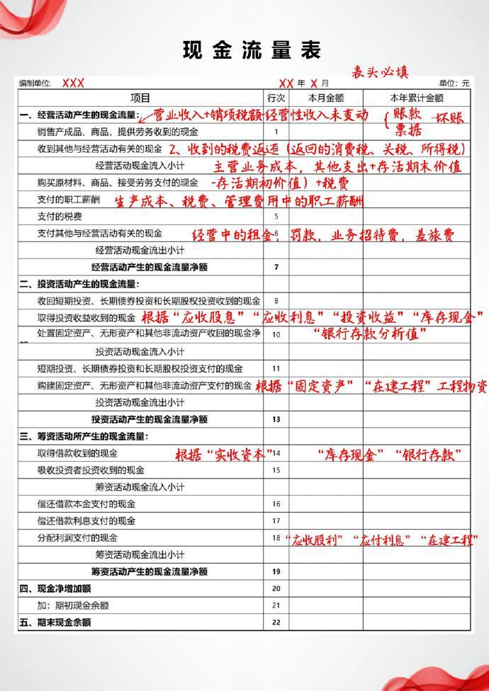 第一次见有人把三大报表讲得这么清楚__财经头条__新浪财经