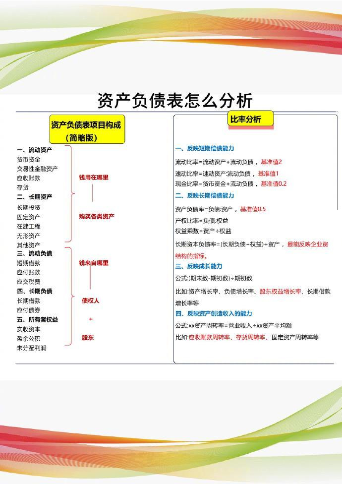 第一次见有人把三大报表讲得这么清楚__财经头条__新浪财经