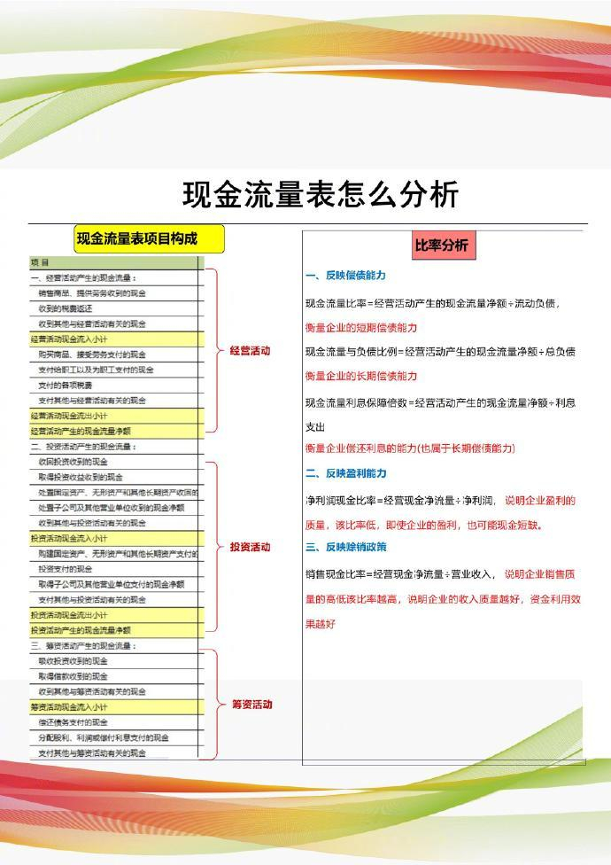第一次见有人把三大报表讲得这么清楚__财经头条__新浪财经