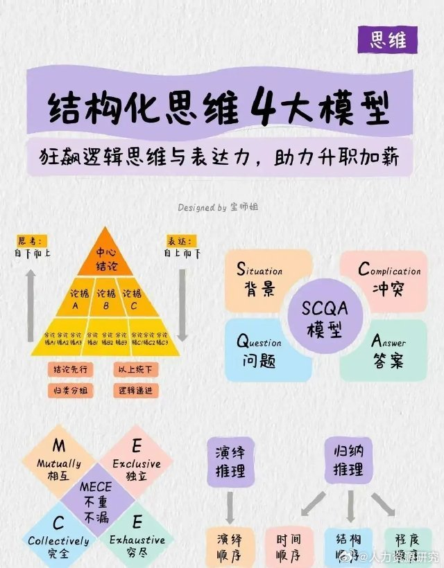 结构化思维的4大模型！__财经头条__新浪财经
