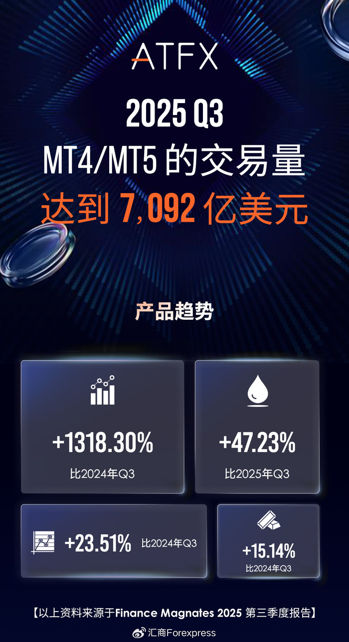 你的利润，正在被“滑点”偷走！真正懂的交易员都在关注流动性_财经头条