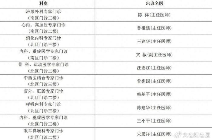 赣州济世堂专家门诊表图片