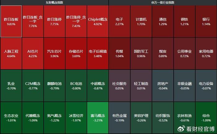 央行出手！债市大跌，资金会来A股吗？太疯狂！寒武纪突破2500亿