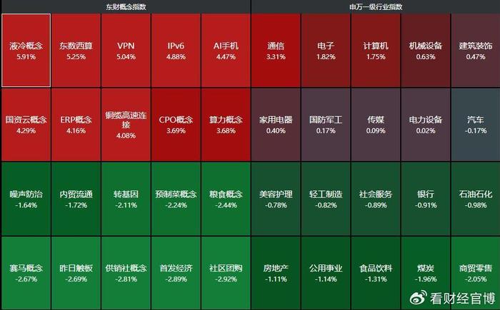 突发利好！A股爆拉走独立行情，无惧美股暴跌，AI暴涨原因找到了