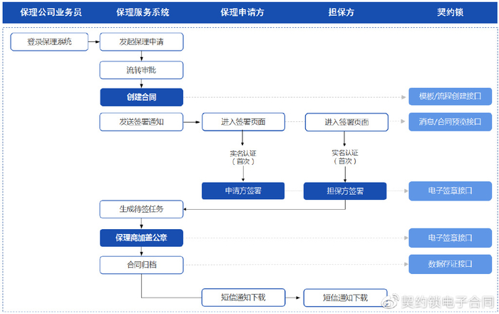 物联网卡办理助力企业数字化转型