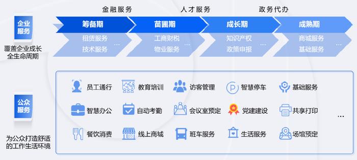 园区运营管理客户分析怎么写
