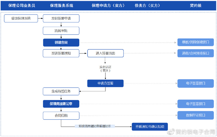 企业征信数据：开启透明化时代新篇章