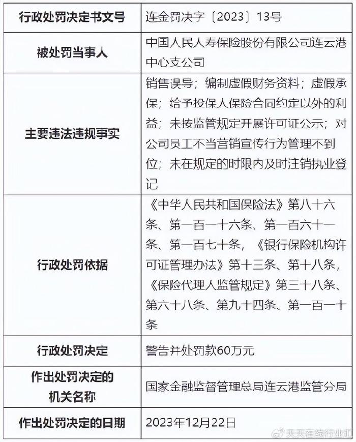 國家金融監督管理總局連雲港監管分局發佈多個行政處罰信息公開表