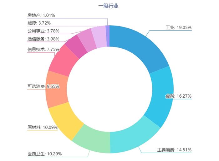 业态分布图图片