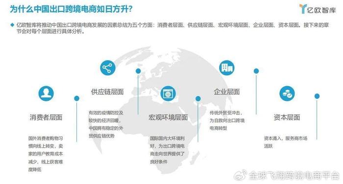 全球飛翔跨境平臺全力開發先進ai技術提升跨境電商效能