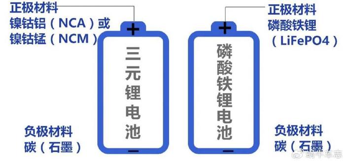 一次电池和二次电池图片