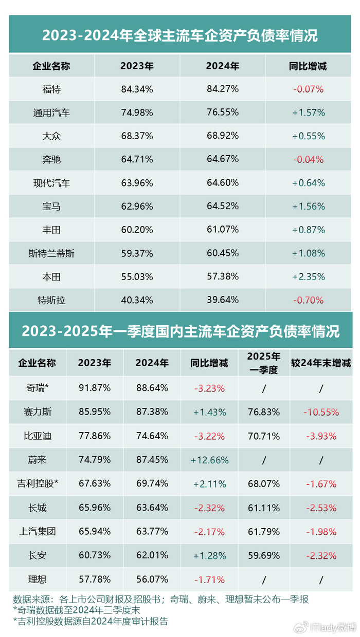 高负债≠高风险，看清财报背后的真相_财经头条