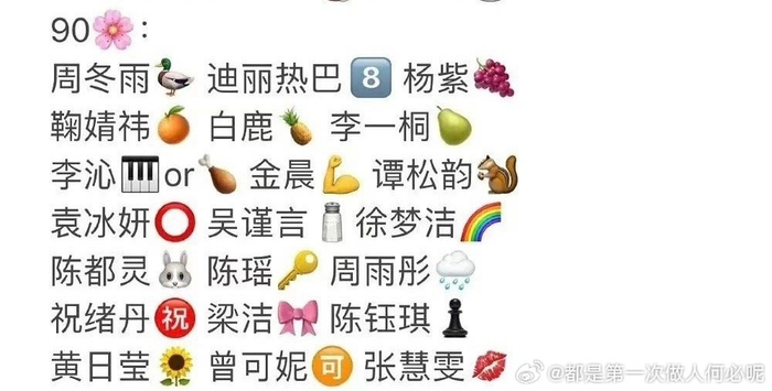 这次有了这个明星的emoji代表图之后……