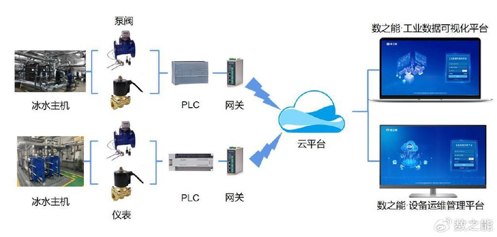 智能工厂空调监控管理平台方案__财经头条__新浪财经