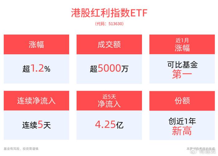 中证A500ETF摩根涨近2%，港股红利指数ETF连续5日获净流入  第2张