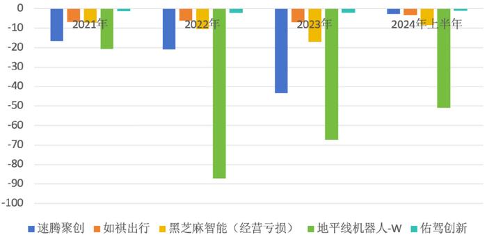 知名VC加码，智驾独角兽小巨人扎堆上市，亏损破发“魔咒”咋破？