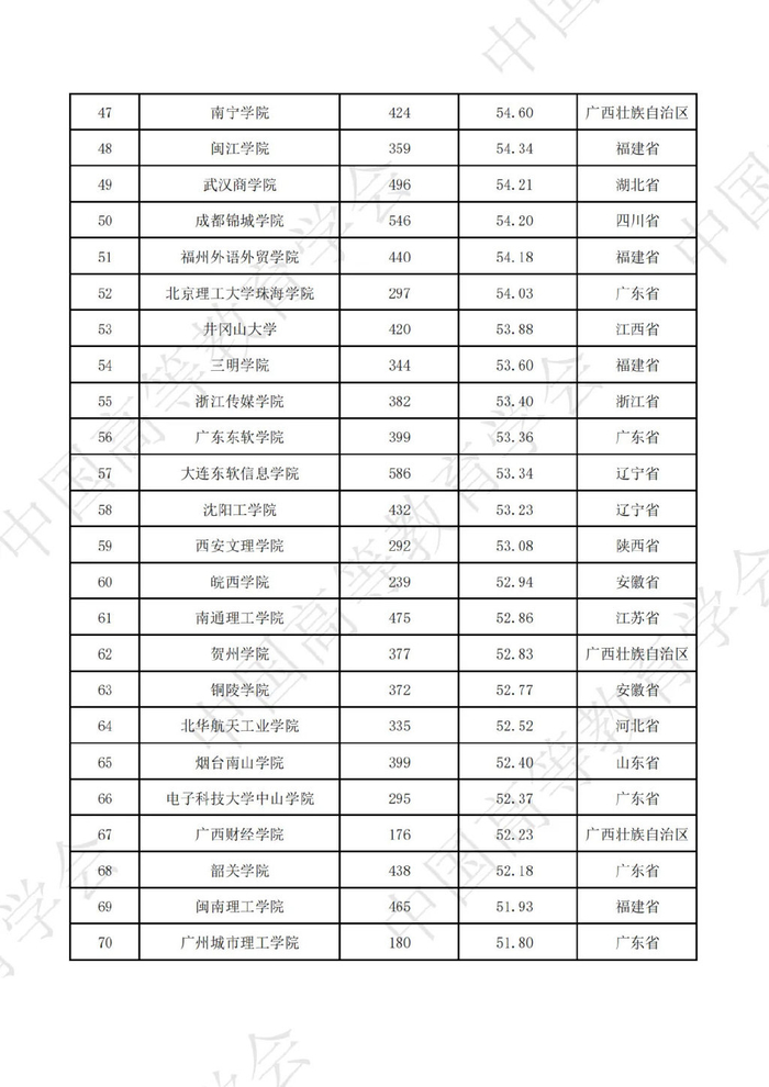 全国普通高校大学生竞赛榜单(高职)中,重庆电子工程职业学院位列榜首