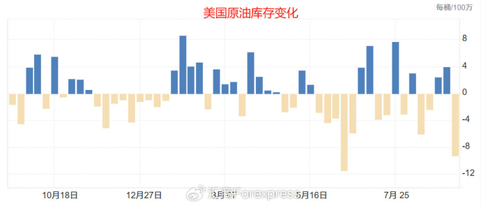 ATFX：供应担忧加剧，WTI与布伦特原油五连跌（新鲜出炉）布伦特原油和wti原油的差价波动，