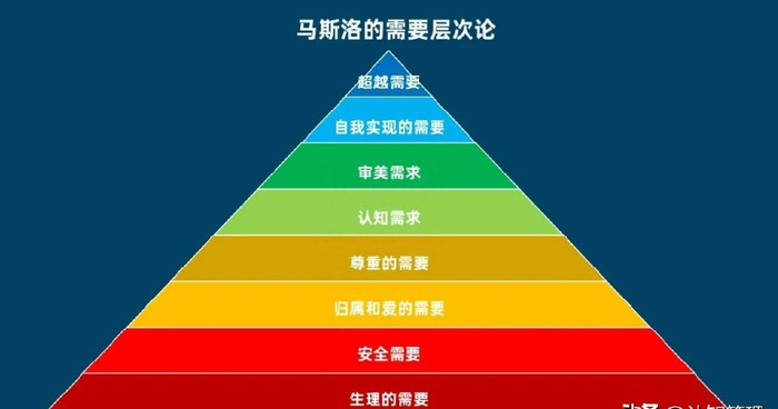 思维模型,马斯洛需求层次|层次|马斯洛|生理_新浪新闻