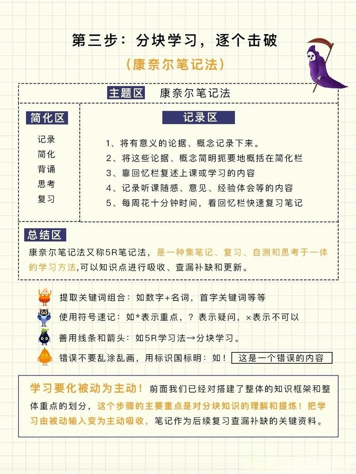 高效记笔记的方法学起来