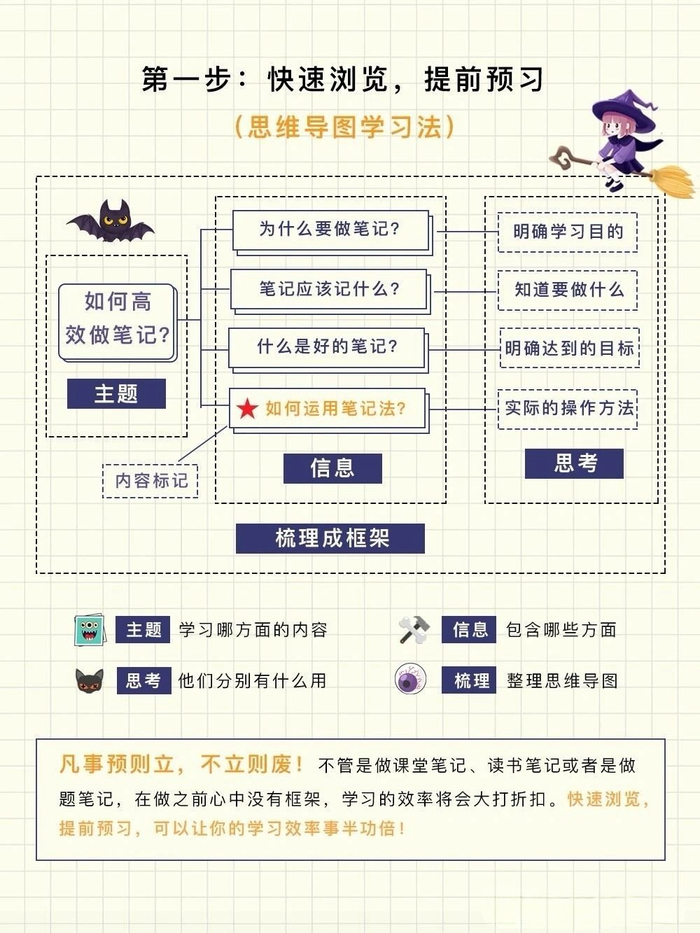 高效记笔记的方法学起来