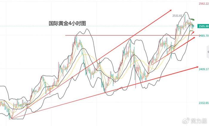 黄力晨：黄金高位震荡 等待鲍威尔讲话