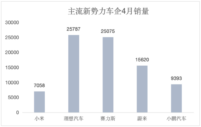 电动汽车正在为小米估值打开上升空间|华泰证券|小米|一季报_新浪新闻