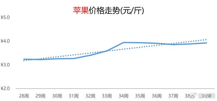 板栗搜索排名提涨,大闸蟹价格回落,牛肉行情守稳