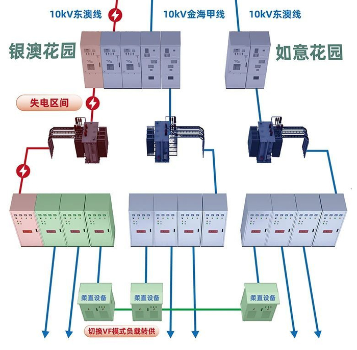 全面优化,完善数字化配电台区各项功能应用,实现数字化配网在青岛地区