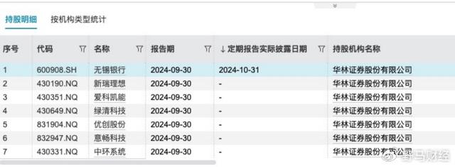 每日经济新闻：2023澳门资料大全正版免费-遭立业集团质押8亿股！深圳前首富的华林证券往哪儿走？  第10张