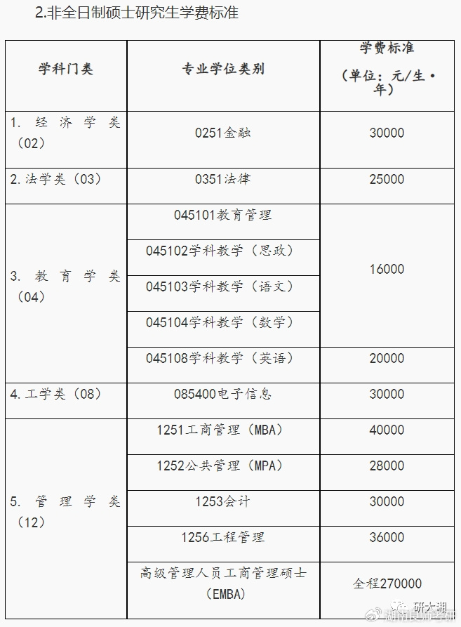 三,湖南师范大学四,湘潭大学五,长沙理工大学六,湖南农业大学七,中南
