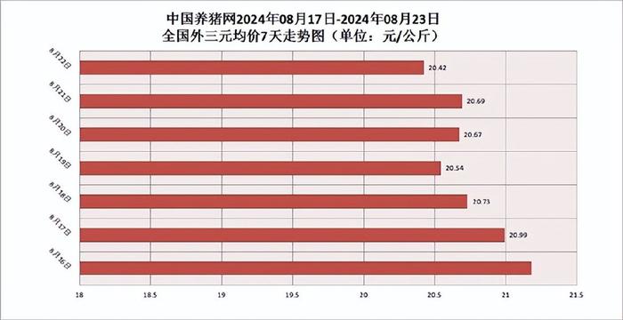 断崖式下跌！生猪价格一片“飘绿”！明日能止跌转涨吗？