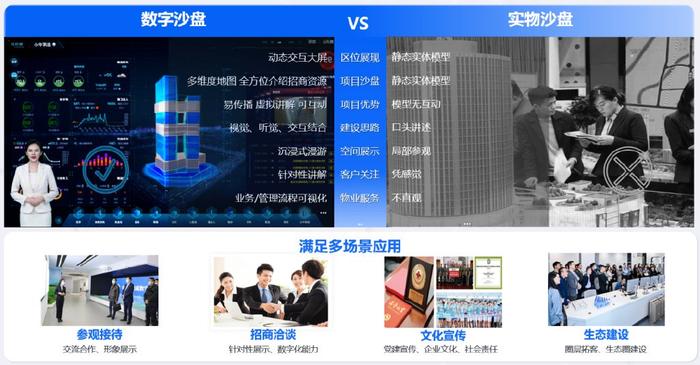 园区运营管理客户分析怎么写