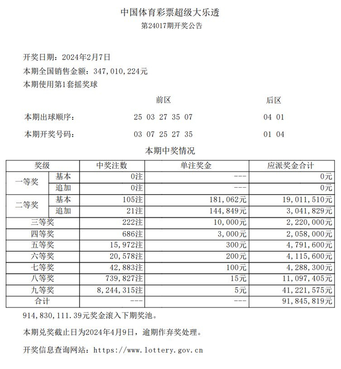 【大乐透】中国体育彩票超级大乐透第24017期开奖公告|彩票|超级