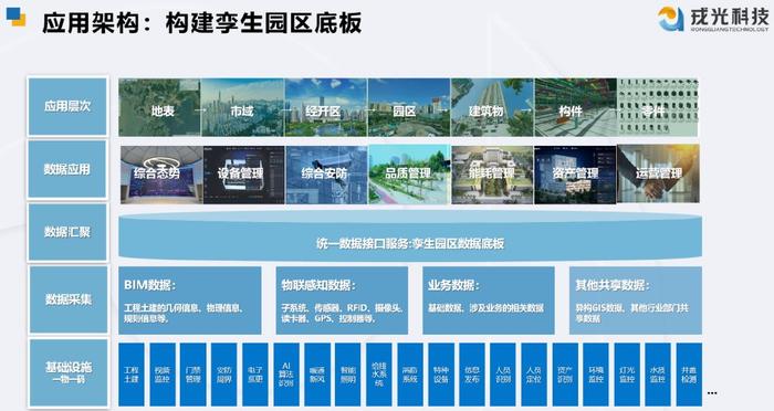 园区运营管理客户分析怎么写