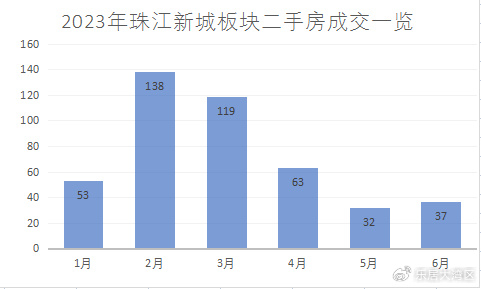 火热！广州千万豪宅真好卖！有大平层要16万/㎡__财经头条__新浪财经