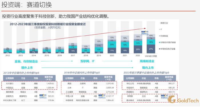 國泰創投吳雪秀嚴冬才是打獵時私募股權投資行業新趨勢