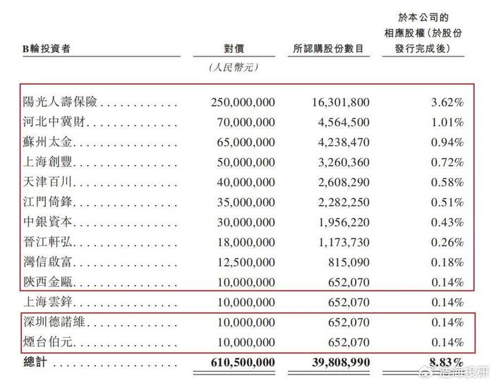 累亏16亿！股东集中退出，轩竹生物真有竞争力？