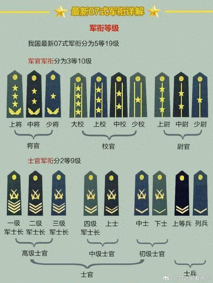 中国人民解放军的军衔图片