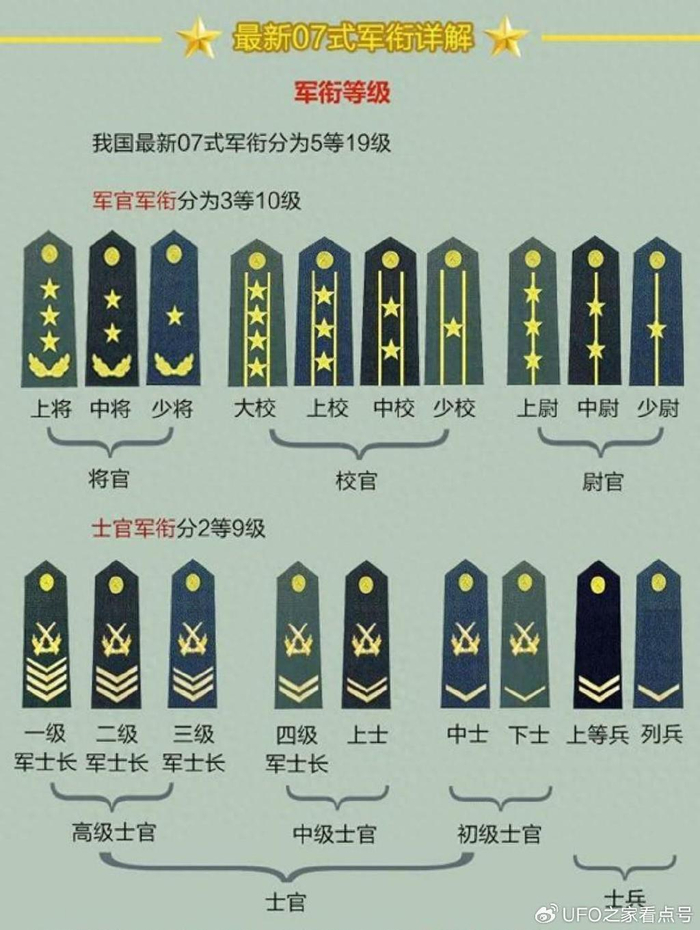 少将|军衔|准将_新浪新闻