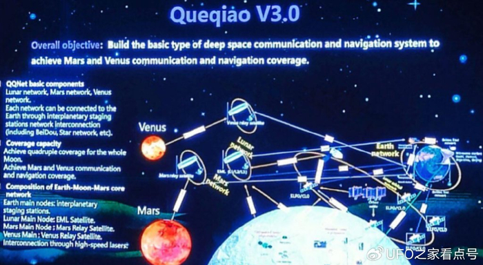 中国建月球网络导航系统nasaim1也将演示