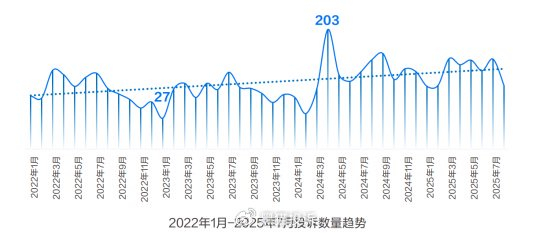 二手房交易陷阱防御指南——暨2025二手房服务消费投诉数据报告__财经头条__新浪财经