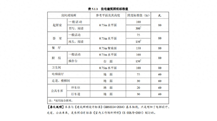 吸顶灯如何选?照度很重要,但不是唯一标准:明基aora智能吸顶灯