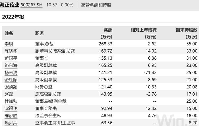台州排行榜_全国镇域经济500强,台州6地上榜!温岭泽国镇排名最高(2)