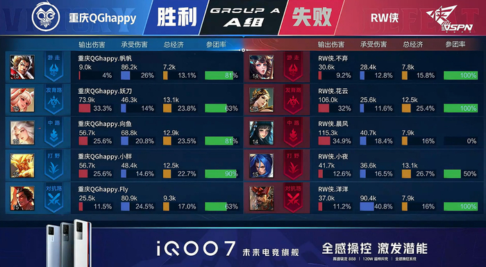 2021KPL春季赛 常规赛